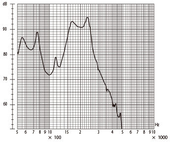 HGP-05AM Frequency Response