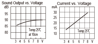 HMB-06 Frequency Response