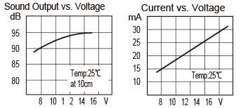 HMB-12 Frequency Response