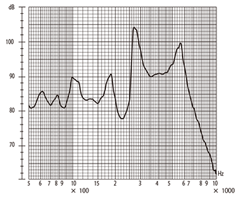 MLT-03GC Frequency Response