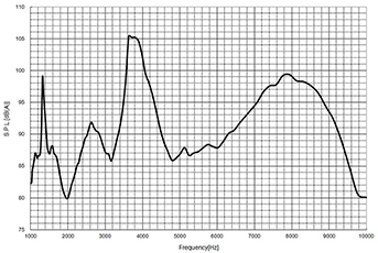 MLT-05HH Frequency Response