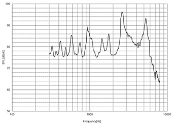 PMX-04B Frequency Response