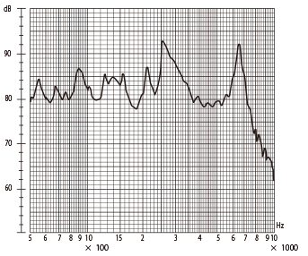 QMB-108P Frequency Response