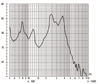 QMX-05 Frequency Response