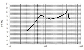 SAE-20CH Frequency Response
