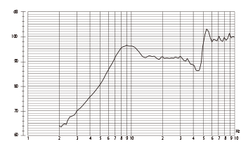 SAE-20AH Frequency Response