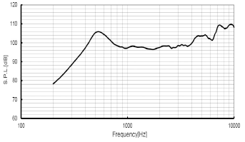  Frequency Response