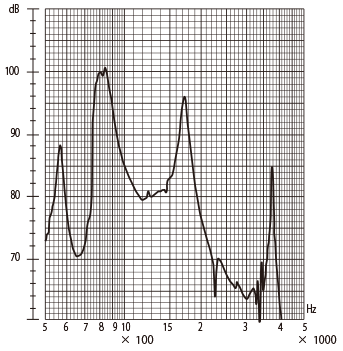 TMX-12F Frequency Response