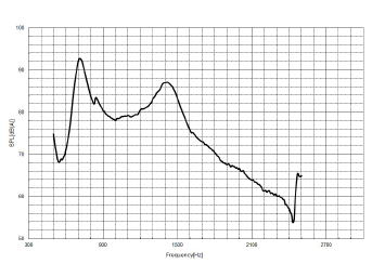 TMX-06A3T NL Frequency Response